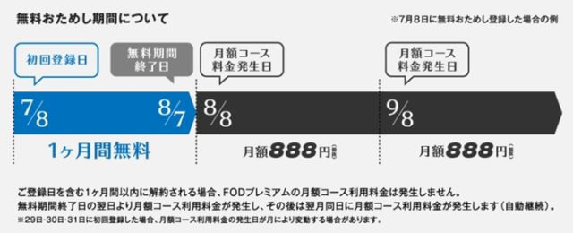 ルパンの娘を無料視聴する方法!最終回ネタバレ